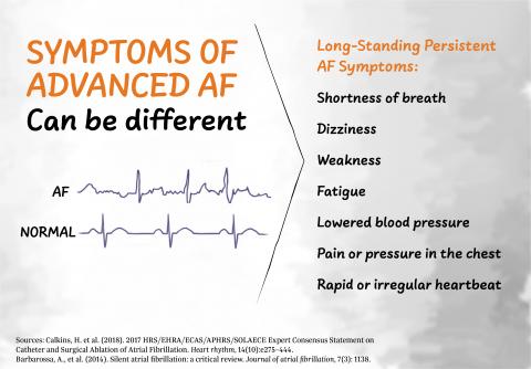 Hybrid AF Therapy Resources | Atrial Fibrillation Treatment (Afib ...